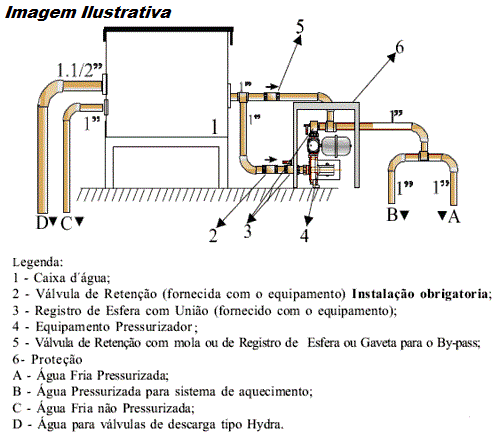 Animação de Instalação de Bomba